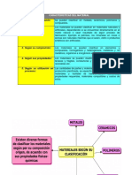 Clasificación de Materiales