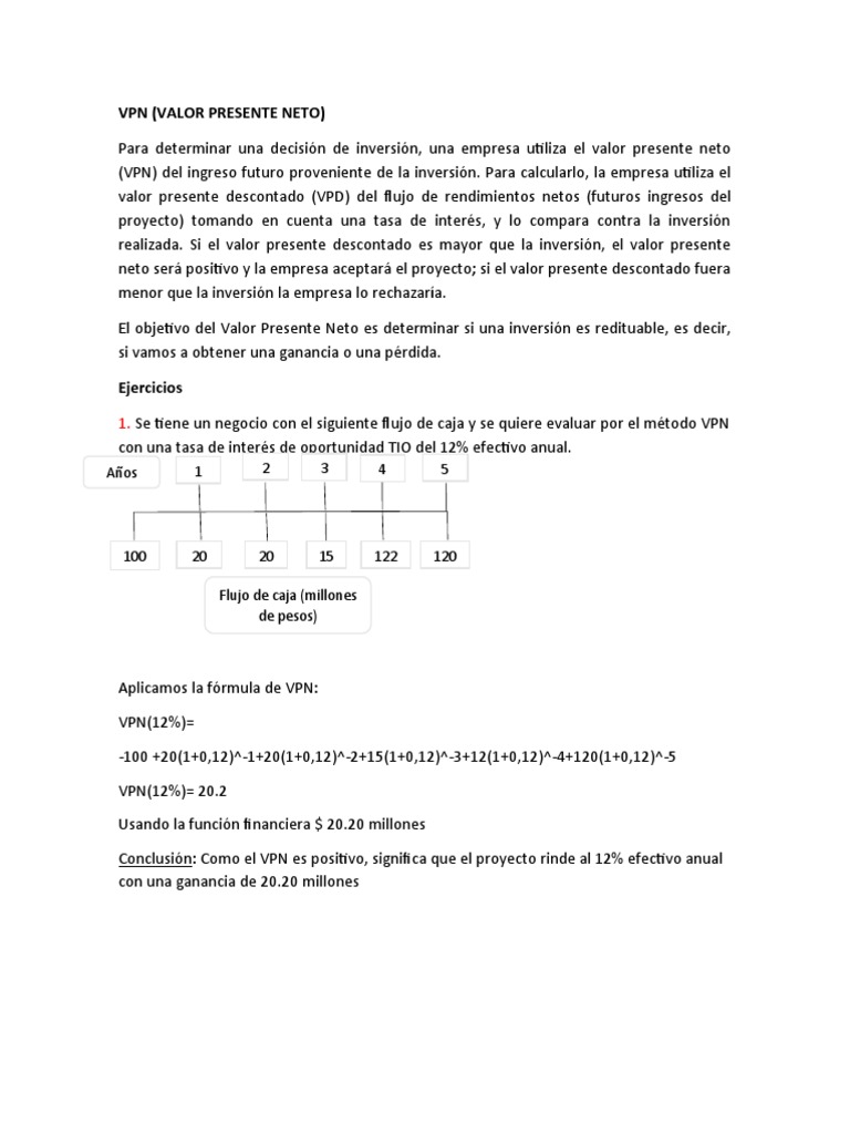 VPN, Tir | PDF | Valor presente neto | Tasa interna de retorno