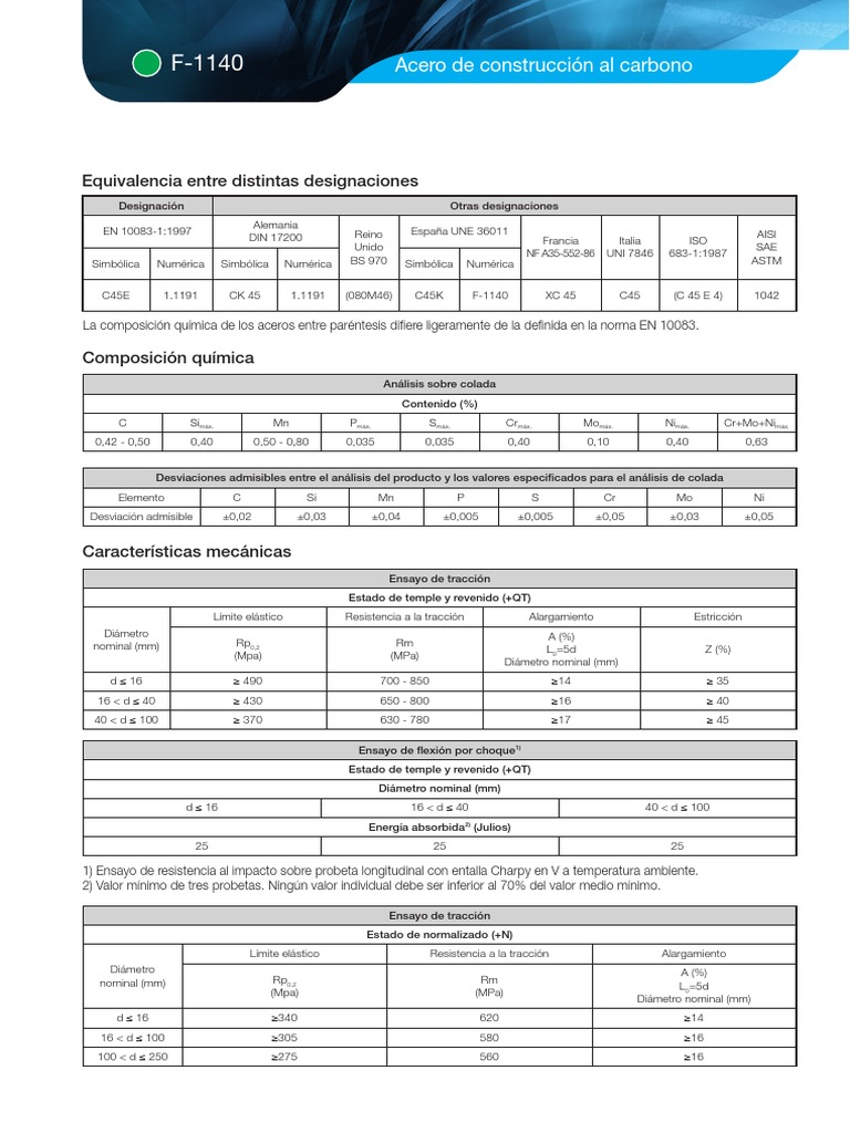 Equivalencias del acero F-1140 y C45E | PDF | Forjar | Procesos de negocio