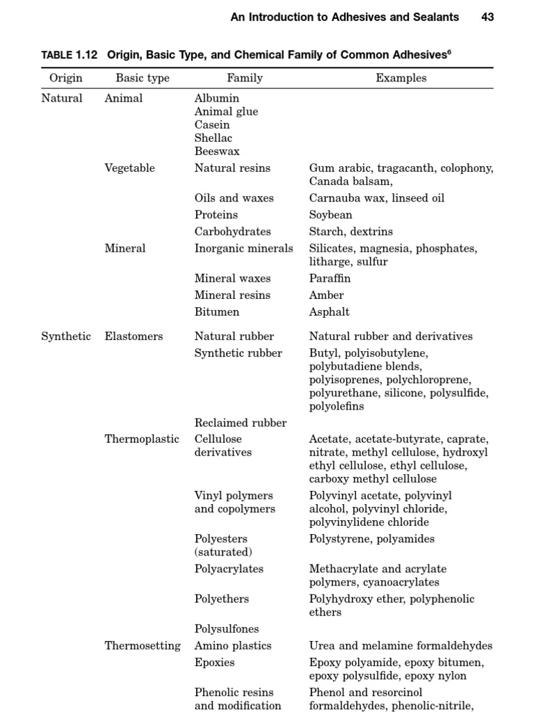 777 Handbook of Adhesives and Sealants 3 PDF Adhesive Epoxy