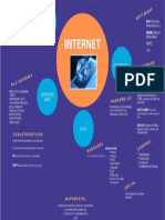 Mapa Mental - Internet - SPM