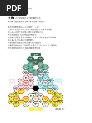 Dq11 All Characters Skills 各腳色推薦技能
