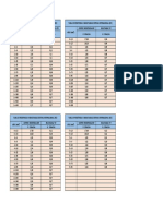 Tabla de Ingenieria PDF