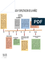 Delincuencia y Explotación de La Niñez