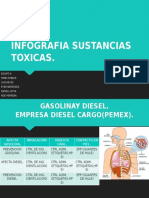 Infografía sobre sustancias tóxicas como la gasolina y el diesel