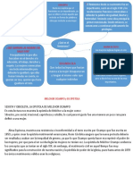 Mapa Mental y Epistola de Melchor Ocampo (Lo Q