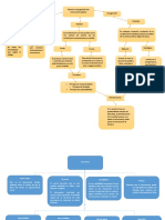 Derecho Notarial I