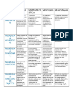 Tabla Descriptiva