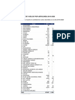 Total de Vuelos Por Aerolínea 2019-2020