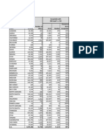 CRP Signup 54 Offered and Acceptable Acres