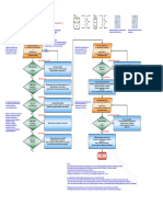 Comprobación de Un Relé de 12 V Midiendo Resistencia Con Un Polímetro Digital PDF