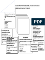 Laporan Pendahuluan Diabetes Melitus