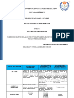 Cuadro Comparativo Declaraciones Informativas, Declaraciones Provisionales Personas Físicas y Personas Morales Pedro Urias