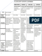 Cuadro Comparativo