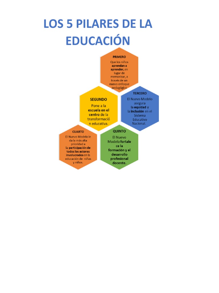 Los 5 Pilares de La Educacion | PDF