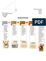 Procesos de Panificación