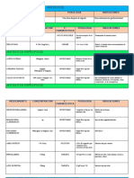 medicamentos digitados 9 de nov.