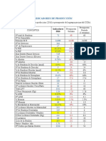 INDICADORES DE PRODUCCIÓN