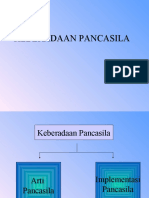 PANCASILA