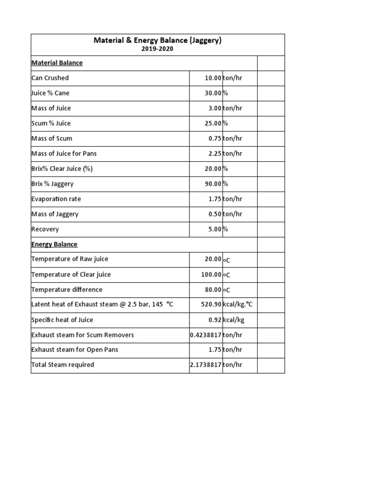 Material & Energy Balance (Jaggery) PDF