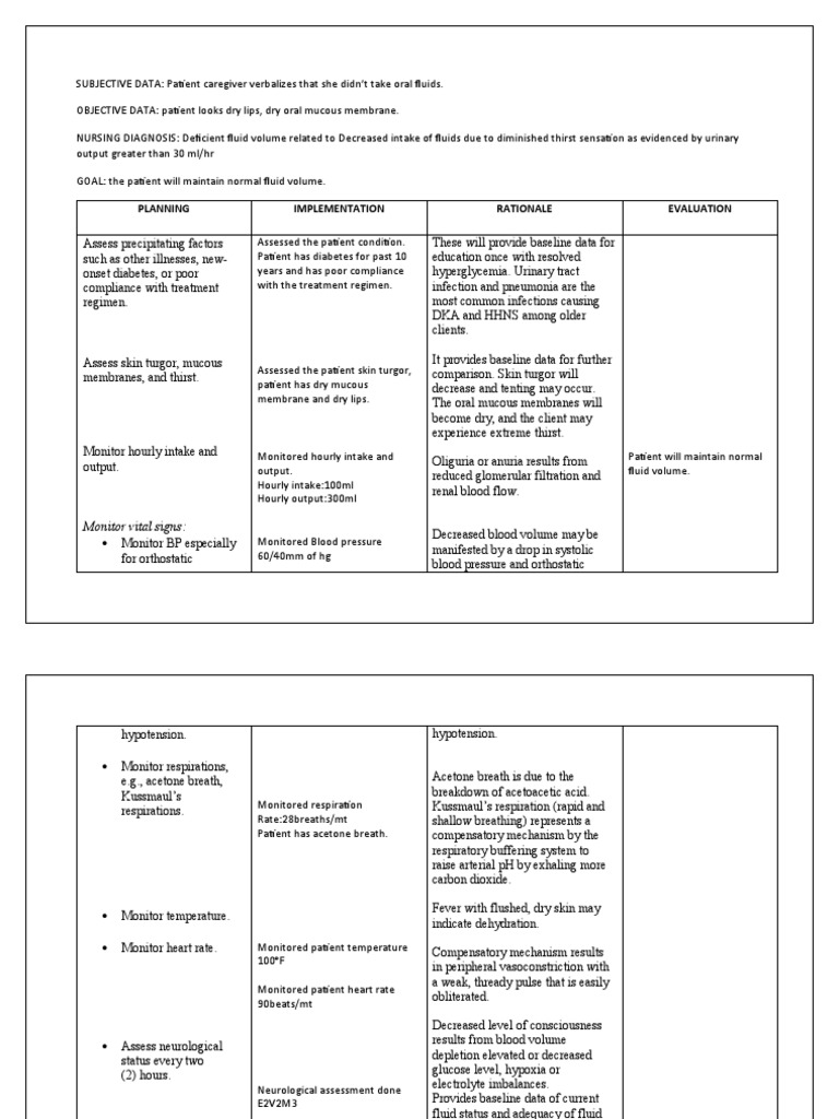 Nursing Diagnosis Diabetic Ketoacidosis Diabetes Hyperglycemia