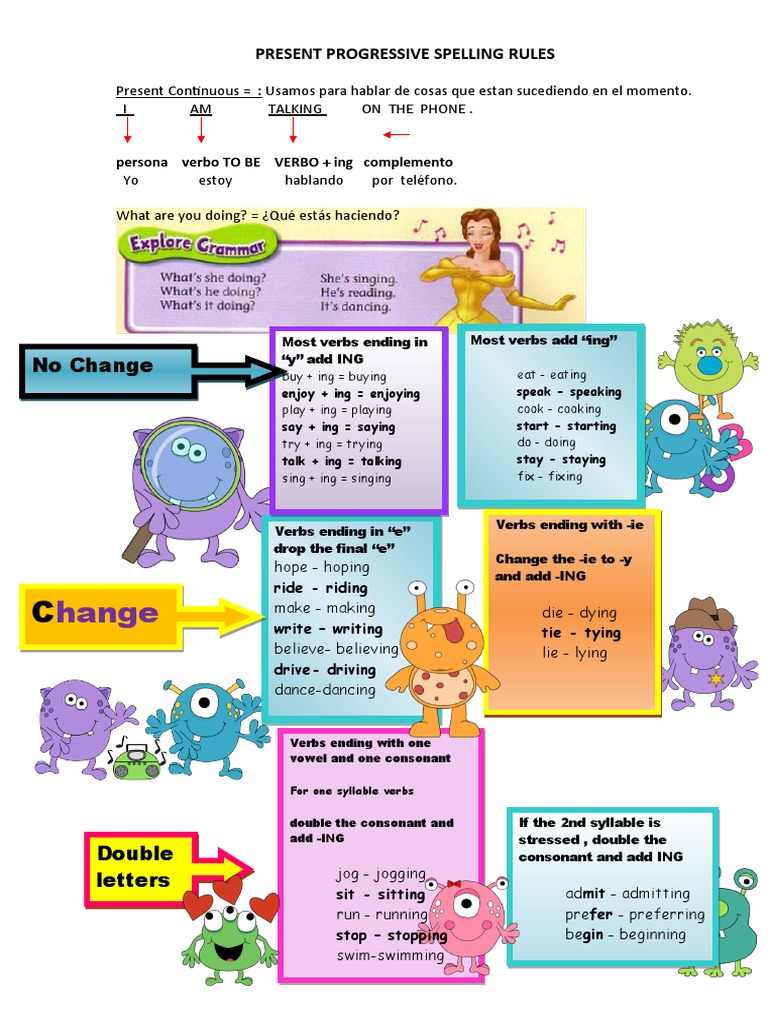 Present Progressive Spelling Rules | PDF | Philology | Language Arts ...