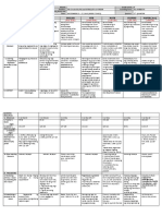 DLL - All Subjects 2 - Q2 - W7 - D2