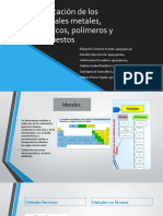 Clasificacion de Los Materiales