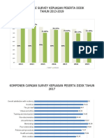 Survey Kepuasan Peserta Didik