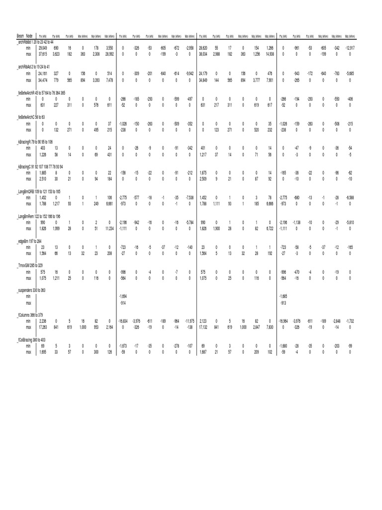 Memf PDF | PDF | Des sports