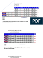 Destin, Florida - Market Comparison Statistics Report