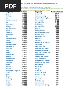 Danh Sach Tu Khoa Duoc Tim Kiem Nhieu Nhat Tu Khoa Ban Hang Tu Khoa San Pham Tu Khoa Kiem Tien Youtube