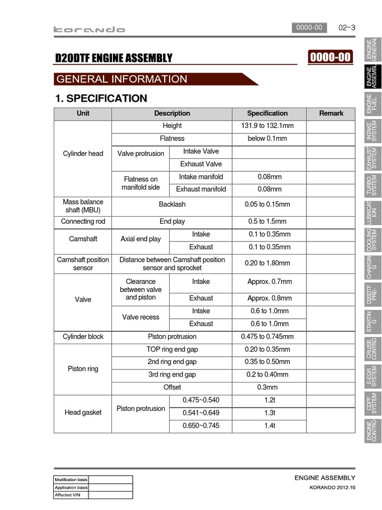 Specification and Tightening Torque Requirements for Cylinder Head