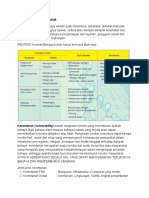 Analisis Siaga Bencana