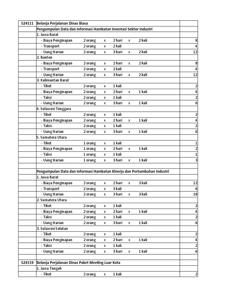 Contoh Rincian SPPD DN | PDF