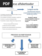 Proceso Alfabetizador