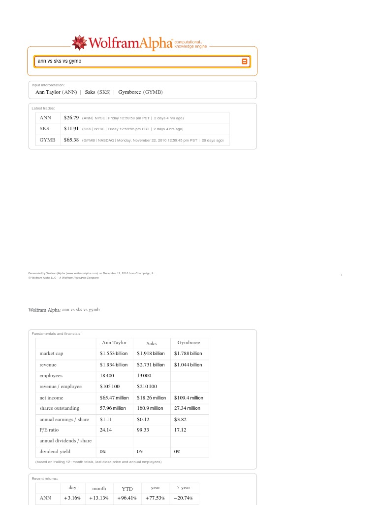 Wolfram Alpha Annvssksvsgymb | PDF | Financial Accounting | Securities  (Finance)