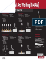 WC-477 - Gas Metal Arc Welding (GMAW) Modes of Transfer PDF