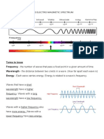 electromagneticspectrumnotesandpractice