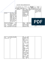 ANALISIS  JURNAL BERBASIS PICOT