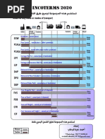 Incoterms 2020 PDF