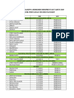 Daftar Nama Mahasiswa Bidikmisi Berprestasi 2019