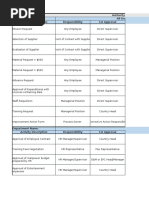Third Rock PMP Cheat Sheet Overview | PDF | Scrum (Software Development ...