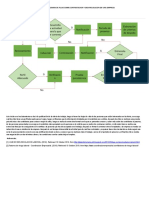 Diagrama de Fujo