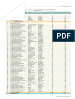 Data pabrik pengolahan kelapa sawit di Prov. Kalbar (2016)_3.pdf