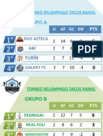 Tabla Grupos