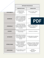 Enfoques Pedagogicos PDF