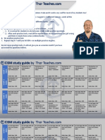 CISM Study Plan