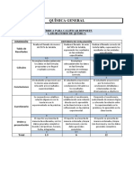 Rúbrica Reporte - Lab Quimica Agosto 2019 PDF