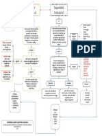 Mapa Conceptual - Higiene y Seguridad Industrial 